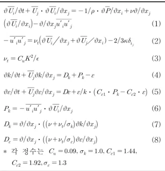 Table  2    Simulation  cases  and  boundary  conditions Cases Features Supply/exhaustAir  volume [CMH] Air  change rate[h-1] Supply  air velocity[m/s] Return  air velocity[m/s] Supply  air  temperature[°C]