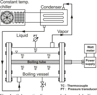 Fig.  2  Cartridge  tube  specifications.