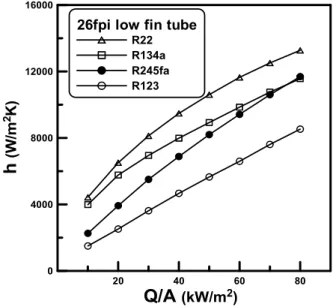 Fig.  5    Comparison  of  pure  fluids  data  with  Park  et  al. (13) ’s  correlation.