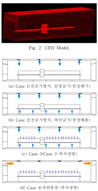 Fig.  2    CFD  Model.