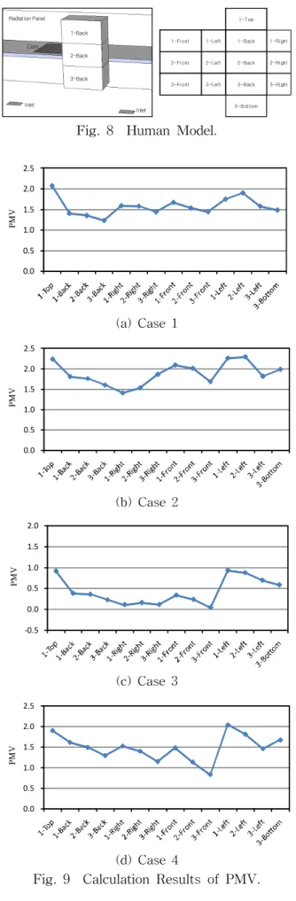 Fig.  6    Temperature  Fields.
