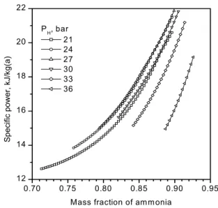 Fig.  9    Heat  addition  and  rejection  per  unit  mass  of  source  air.