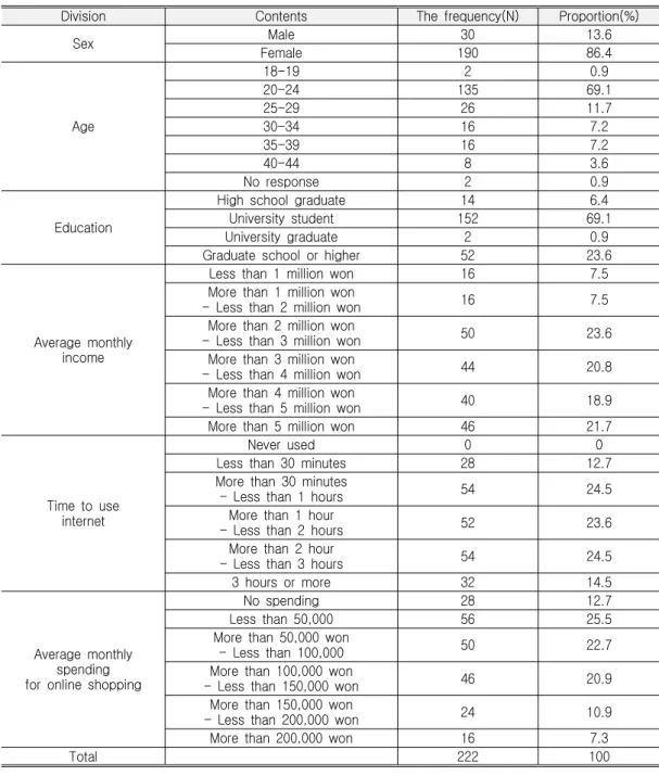 Table  2.  Demographic  Characteristics  of  Respondents