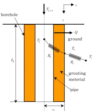 Fig.  3    Schematic  representation  of  a  borehole  embedded  in  an  infinite  medium.
