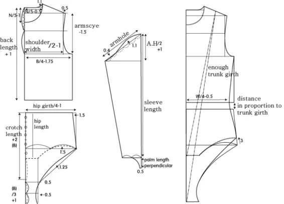 Figure  6.  Basic  Pattern  of  Competition  Figure  Skating 하는  경우는  오히려  스케이팅  동작  시에  엉덩이가  많이  드러나  외관상  좋지  못할  뿐  아니라  다리  길이 가  완전히  드러나  오히려  다리가  짧아  보이게  하므 로  스케이팅  코치와  선수  모두  이를  원하지  않았다