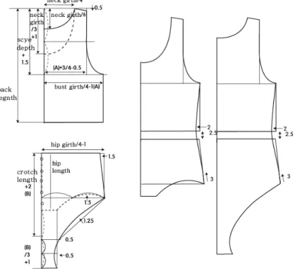 Figure  2.  Pattern  A 였다.  소비자들도  나이가  어린  스케이터들의  경우  스커트의  플레어  부분이  많으면  귀엽고  깜찍해  보이 기는  하지만  경우에  따라서는  스케이팅  시에  엉덩이 가  그대로  드러나  오히려  아름답지  못한  구성을  보 인다는  부정적인  견해도  있었다