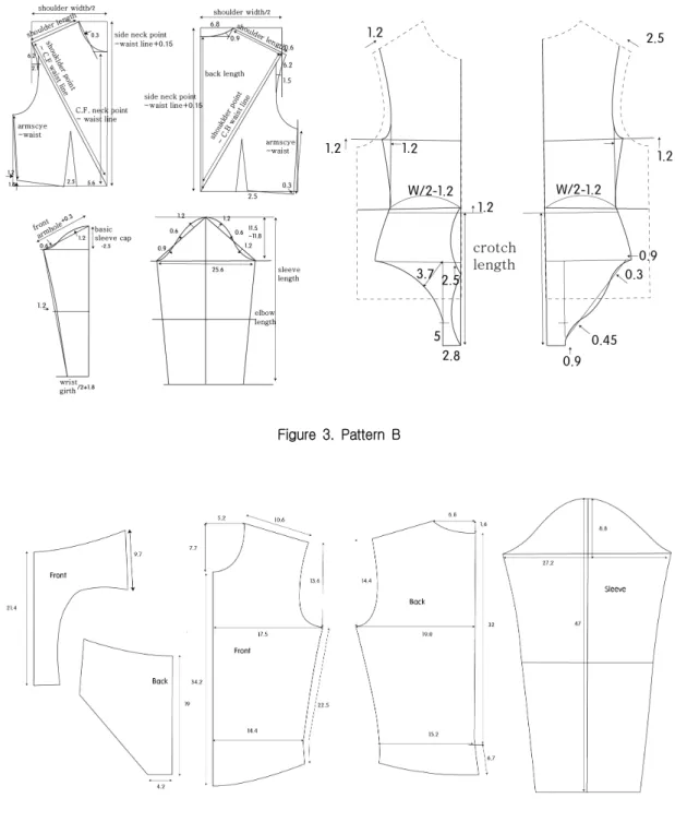 Figure  3.  Pattern  B