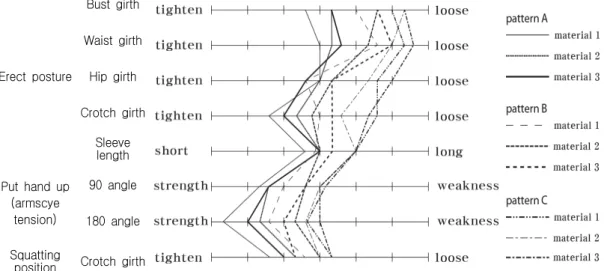 Figure  5.  Subjects'  Fitting  Test 