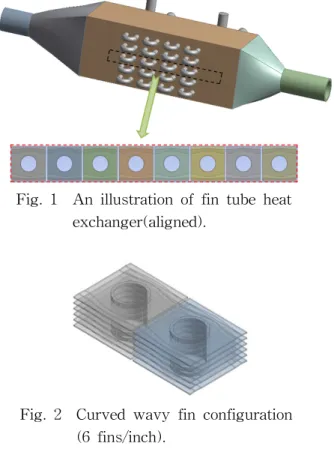 Table  1  Geometric  parameters  and  selected  test  conditions  for  the  present  study Tube  material Carbon  steel Number  of  tube  rows(N) 8