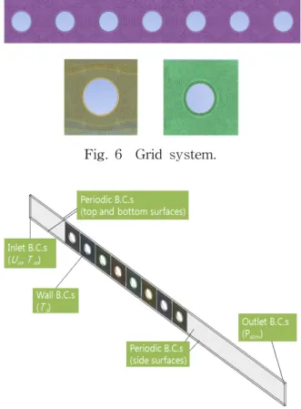 Fig.  5    Computational  domain.