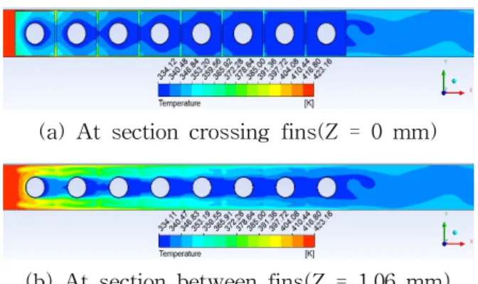Fig.  13  Heat  transfer  rate.