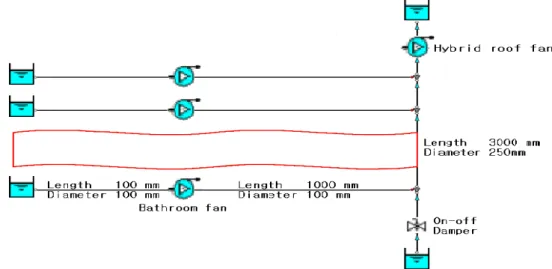 Fig.  1    Model  of  a  exhaust  duct  system  by  a  hybrid  roof  fan.물  내부에  다양한  압력분포  특성이  나타난다.(4-5)이런  인자들은  수직  입상덕트에  의한  주방  및  욕실의  환기시스템에도  영향을  미친다