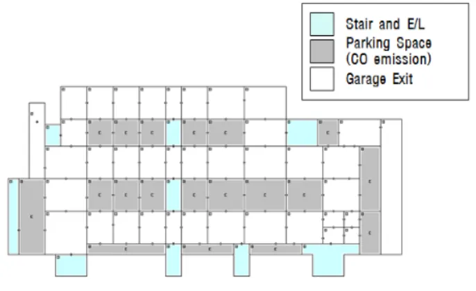 Fig.  5    Evaluation  of  ventilation  rate  and  ven- ven-tilation  efficiency  using  CONTAMW.