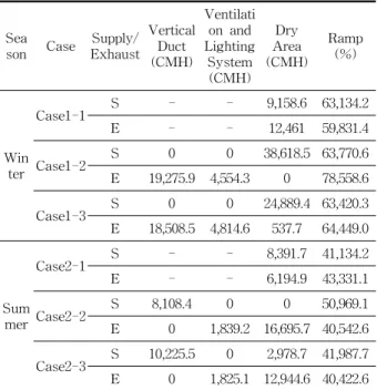 Table  4    Result-airflow  rate  of  each  opening