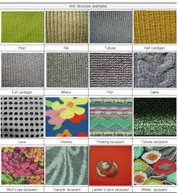 Table 1. Basic  Knit  Structure  and  Jacquard  Structure