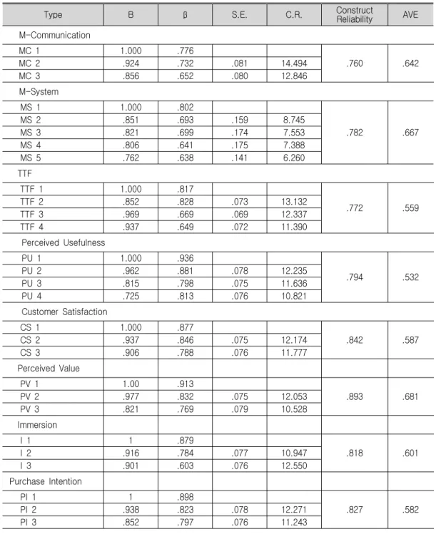 Table 3. Continued