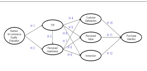 Figure 1. Study Model