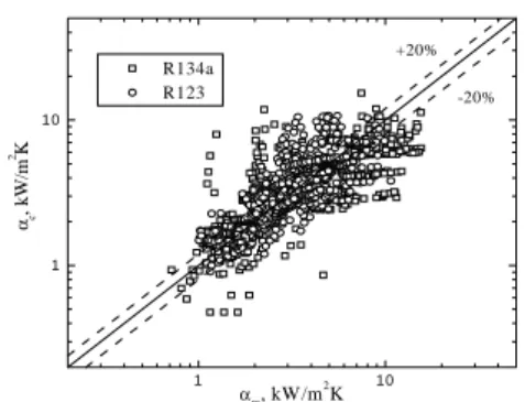 Fig.  10.  Comparison  with  the  correlation        of  Jung  et  al.  for  mixture.