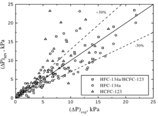 Fig.  11.  Comparison  between  measured                             data  and  the  correlation  of                              Martinelli  and  Nelson.