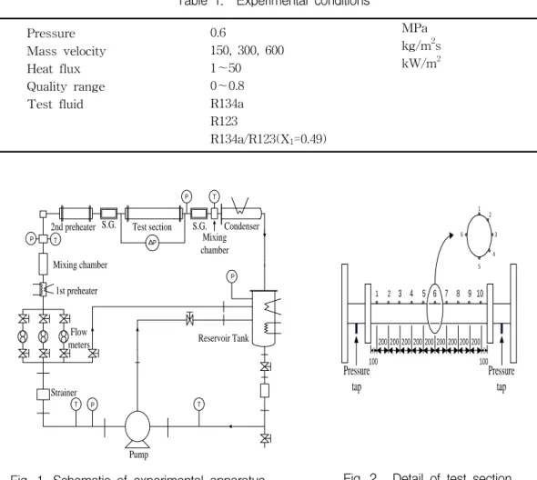 Fig.  1.  Schematic  of  experimental  apparatus.