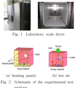 Fig.  1    Laboratory  scale  dryer.