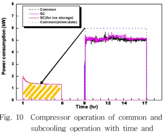Fig.  9    Variation  of  COP  with  T sc.out .