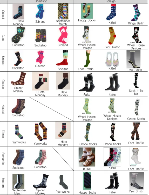 Table 14. Domestic and Foreign Fashion Socks Samples by Images