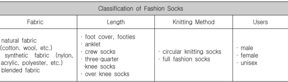 Table 1. Concept and Classification of Fashion Socks