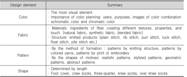 Table 2. Design Elements of Fashion Socks