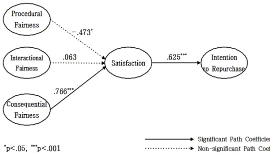 Figure 2. Research Mode Analysis Result