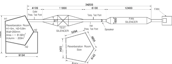 Fig.  1    Schematic  of  test  facility  for  measuring  the  insertion  loss  of  a  silencer.