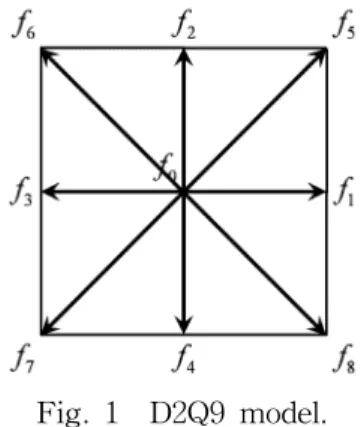 Fig.  1    D2Q9  model.