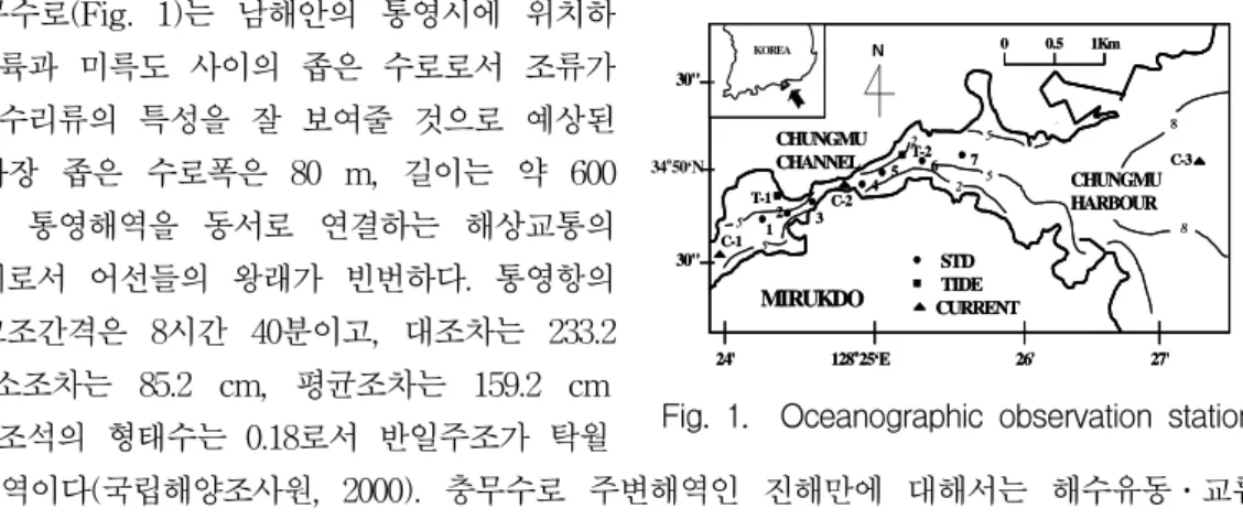 Fig.  1.    Oceanographic  observation  stations.
