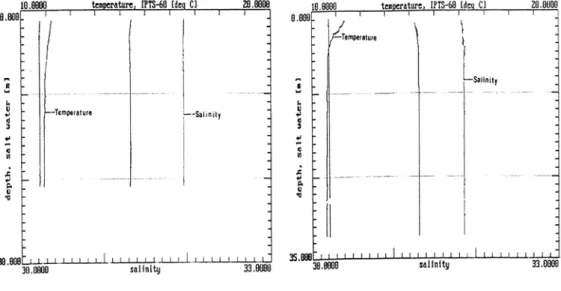 Fig.  2.  The  present  state  of  fishing                ground  environmental(May). 