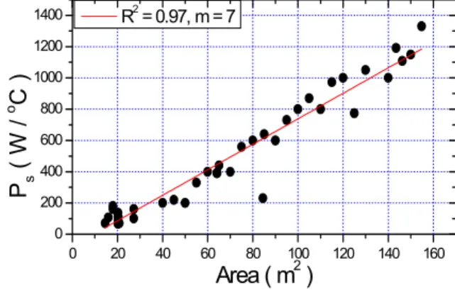 Fig.  1    Relation  between  zone  area  and   