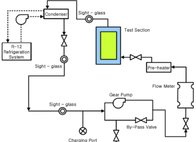 Fig.  1    Schematic  drawing  of  the  experimental  apparatus.