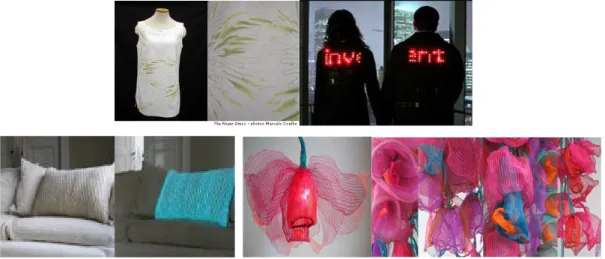 Figure 21. Apparel and Interior Case of Interaction Textile