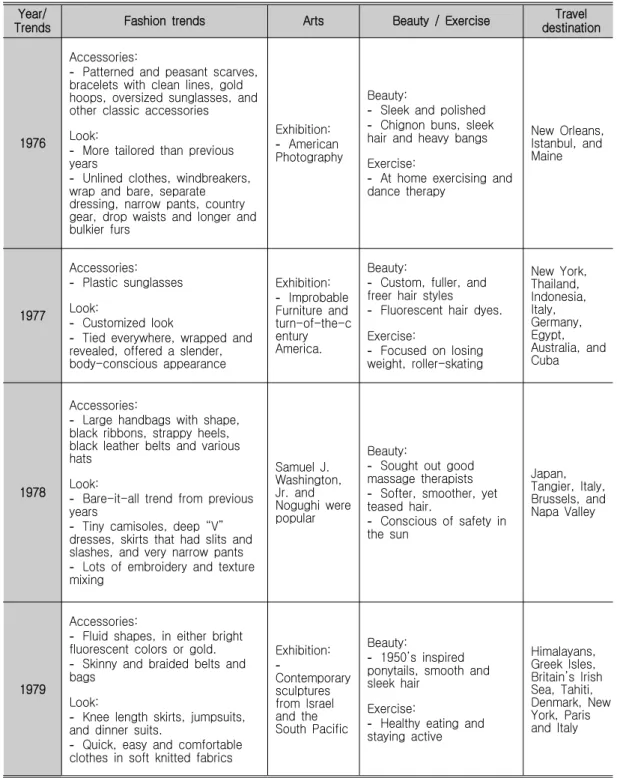 Table 1. Continued Year/