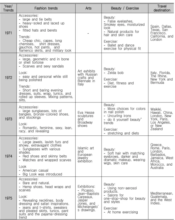 Table 1. Continued Year/