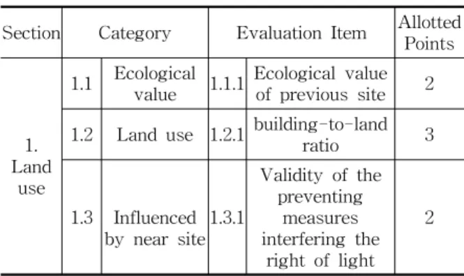 Fig.  3  Percentage  score  of  detailed  items.