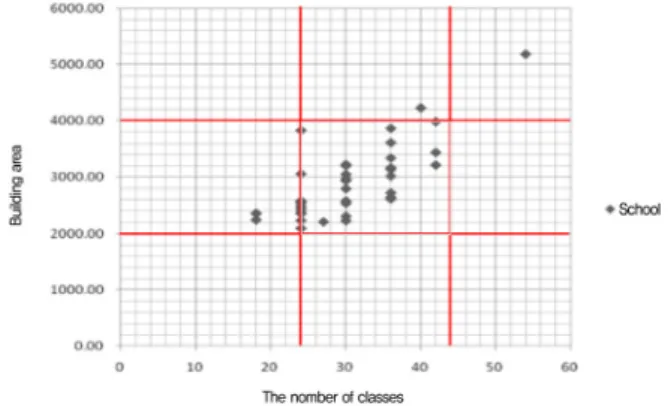 Fig.  7    Score  ratio  of  clause  1.2.1.