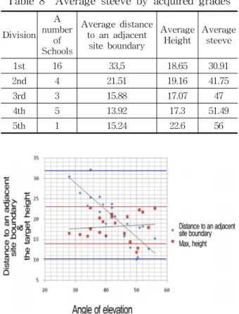 Fig.  12    Case  of  park  in  school  I3.