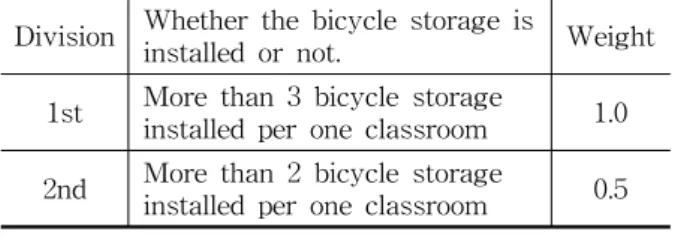 Table  12    Calculation  standard  of  clause  2.1.2 Division Whether  the  bicycle  storage  is 
