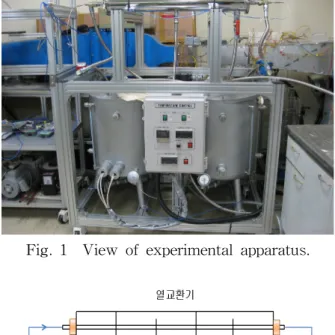 Fig.  1    View  of  experimental  apparatus.