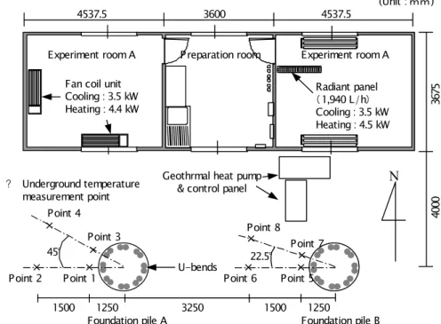 Fig.  2    Plan  of  the  experimental  institution  and  system  configuration.