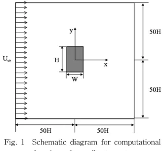 Table  1    Comparison  of  results  of  the  present  study  and  reference  at  Re  =  100  and  200 Re Reference St      100 Present 0.141 1.435 0.157Sohankar  et  al.(4)0.1461.470.156 Cheng  et  al