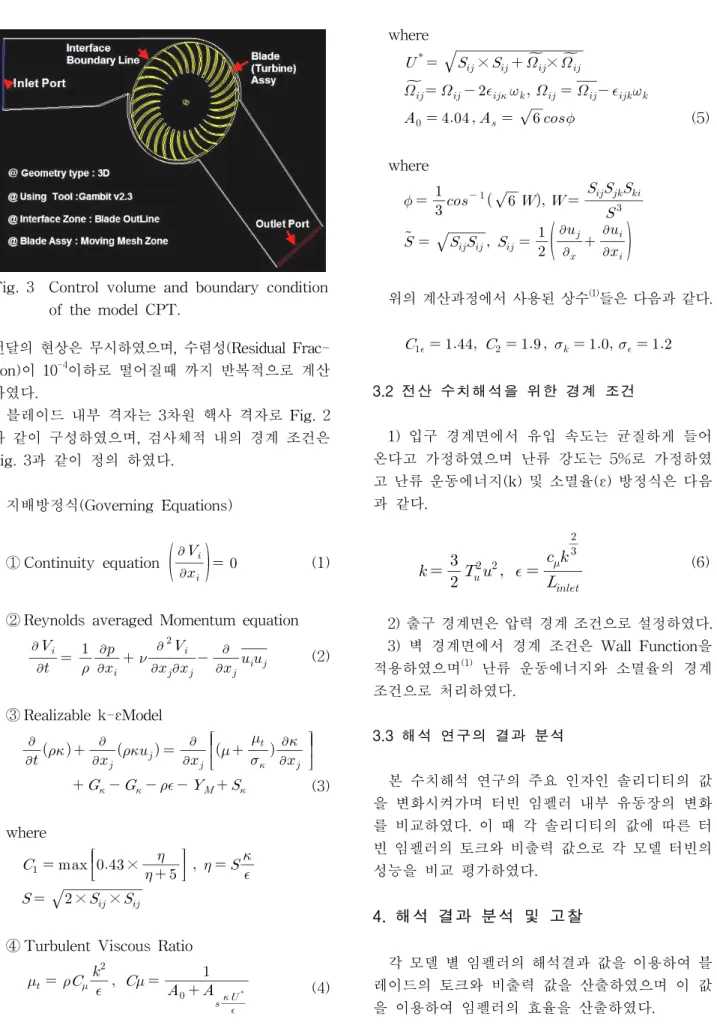Fig. 3 Control  volume  and  boundary  condition  of  the  model  CPT. 전달의  현상은  무시하였으며,  수렴성(Residual   Frac-tion)이  10 -4 이하로  떨어질때  까지  반복적으로  계산 하였다