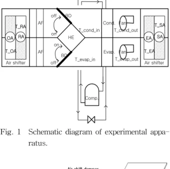 Fig. 1 Schematic  diagram  of  experimental  appa-  ratus.