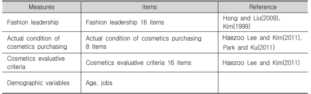 Table 1. Measures and Items