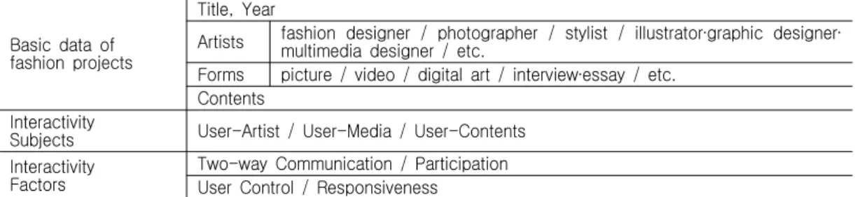 Table 2. Analysis Items